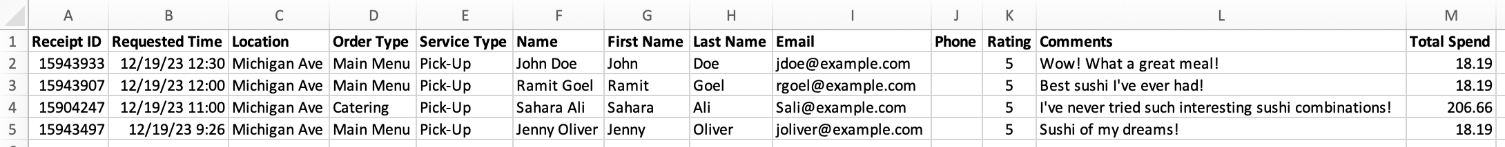 Sample Order Ratings Report data