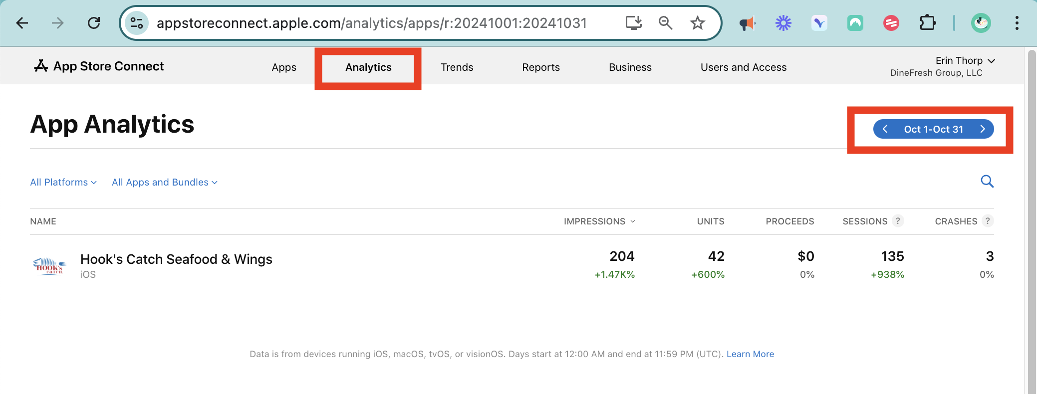 The Analytics tab in App Store Connect