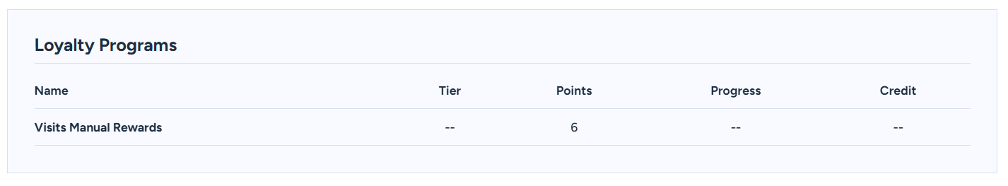 Loyalty Programs section